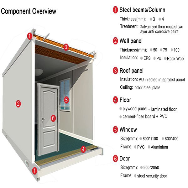 container house main parts specifications