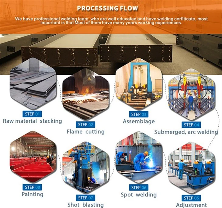 L60m*W15m*H6m Steel Structure Warehouse With Mezzanine For Chile factory